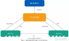 区块链研究方向的岗位及