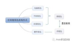 如何从Tokenim官网安全下载