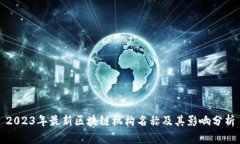2023年最新区块链机构名称