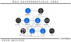 : 垂直行业区块链应用全解