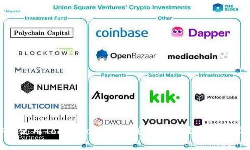 安全使用TokenTokenIM钱包的最佳实践与指南
