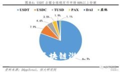 2023年美股区块链潜力股全