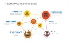 探索区块链服务创新方案