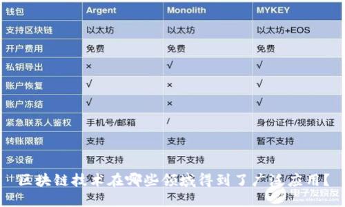 区块链技术在哪些领域得到了广泛应用？