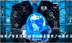 区块链用户分类详解：探