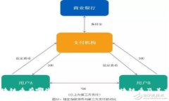 真正区块链币有哪些平台