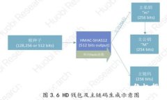如何使用TP钱包进行Token