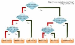 区块链包装项目骗局分析
