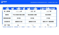 baioti探秘区块链创新管理