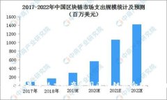 2023年最具潜力的产业园区