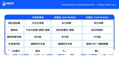 中国中专区块链专业前景