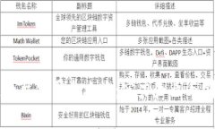 广州区块链平台公司全攻
