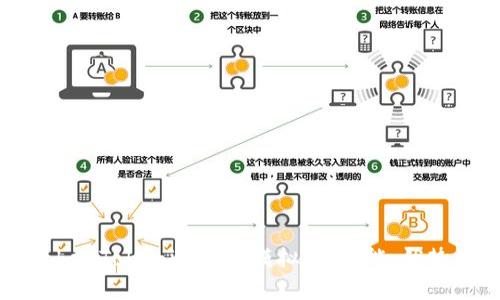 全面解析TokenTokenim钱包模拟器：功能、优势与使用指南
