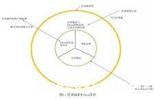 Tokenim转账过程中的中止功