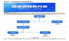 如何查看Tokenim助记词：步