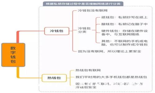 浪潮区块链产品类型详解及应用前景