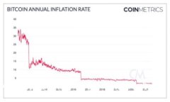 Tokenim收款地址需要保密吗