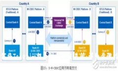 如何将Tokenim提币到火币交