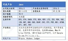 2023年最受欢迎的区块链托