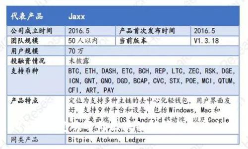 2023年最受欢迎的区块链托管钱包平台推荐