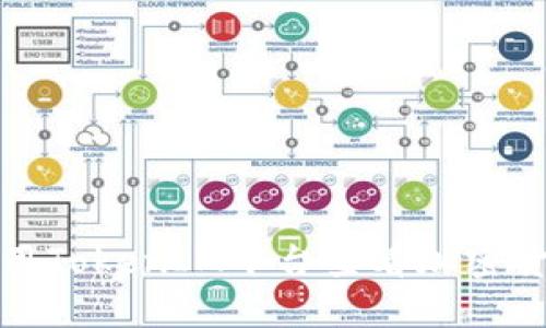 如何利用TokenIM平台查看加密货币行情