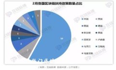  2023年热门区块链众筹平台