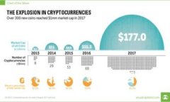 Tokenim钱包转账未到账原因