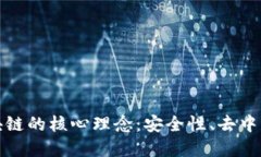 深入理解区块链的核心理