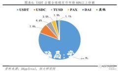 揭秘区块链大数据骗局：
