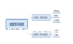 区块链运维的核心项目与