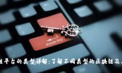 区块链平台的类型详解：