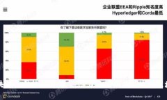 中国区块链公司排行榜：
