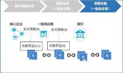 区块链的资质等级解析及