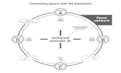 如何安全解除Tokenim授权：