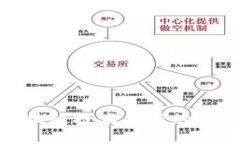 探索区块链技术创新的多