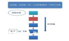 区块链物联控制系统的全