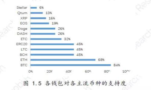 我国区块链发展方向分析与前景展望