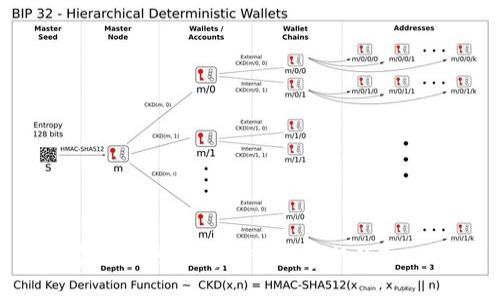 如何在不联网的情况下创建新的Tokenim？