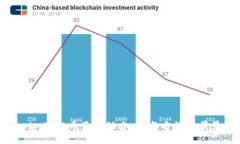 Tokenim空投币最新动态、参