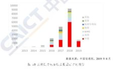 区块链投资指南：获取最