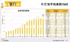   库神钱包与TokenTokenIm钱包