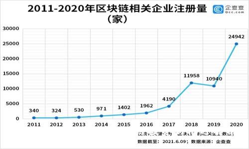 Fil币与Tokenim：区块链投资新机遇解析