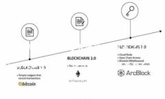 MCC（MCC token）一般是指与