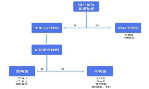 2023年区块链技术的应用：哪些企业正在开发并利用区块链？