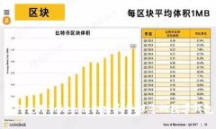 如何使用Tokenim创建和管理