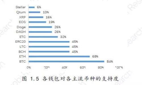 2020年Tokenim钱包最新空投活动详解与参与指南