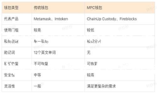在这里，我将为您解释“tokentokenim钱包pc”的含义，并提供相关信息。

### tokentokenim钱包PC：数字货币管理的新选择