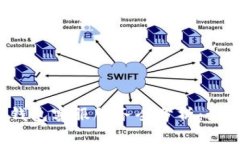 TokenTokenIM钱包客服服务全