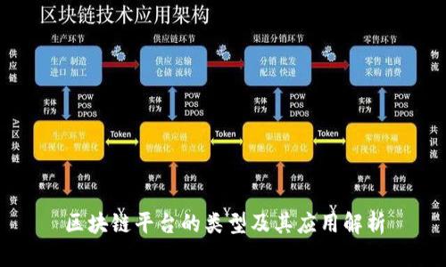 区块链平台的类型及其应用解析