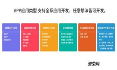 深入解析Tokenim平台：为何